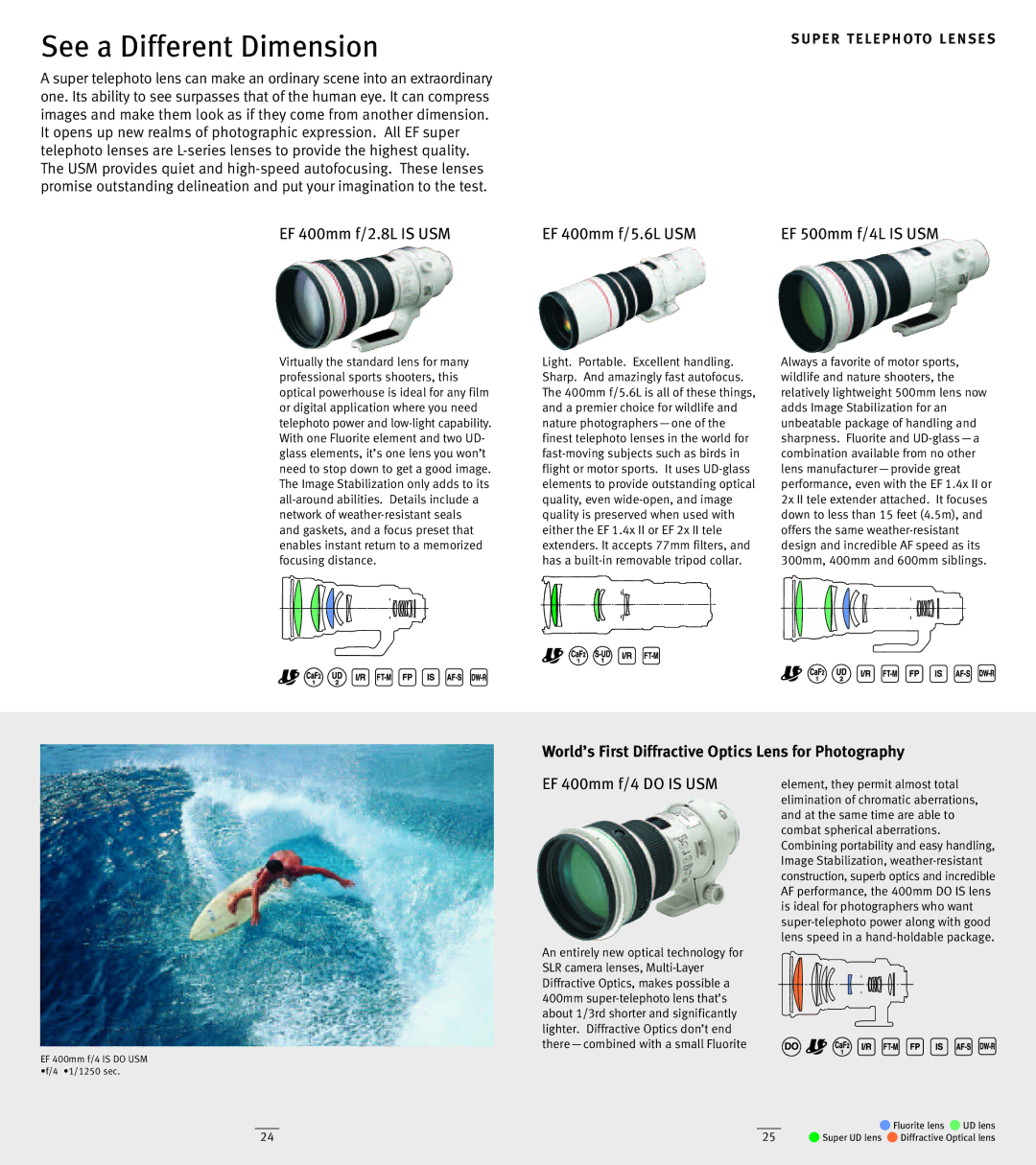 Canon EF Lenses manual See a Different Dimension, EF 400mm f/2.8L is USM EF 400mm f/5.6L USM, EF 400mm f/4 do is USM 