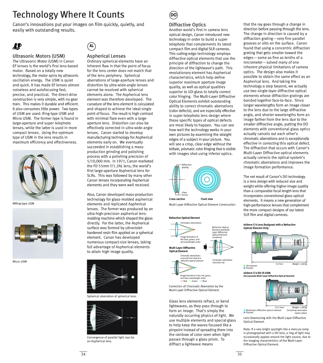 Canon EF Lenses manual Technology Where It Counts, Diffractive Optics, Ultrasonic Motors USM, Aspherical Lenses 