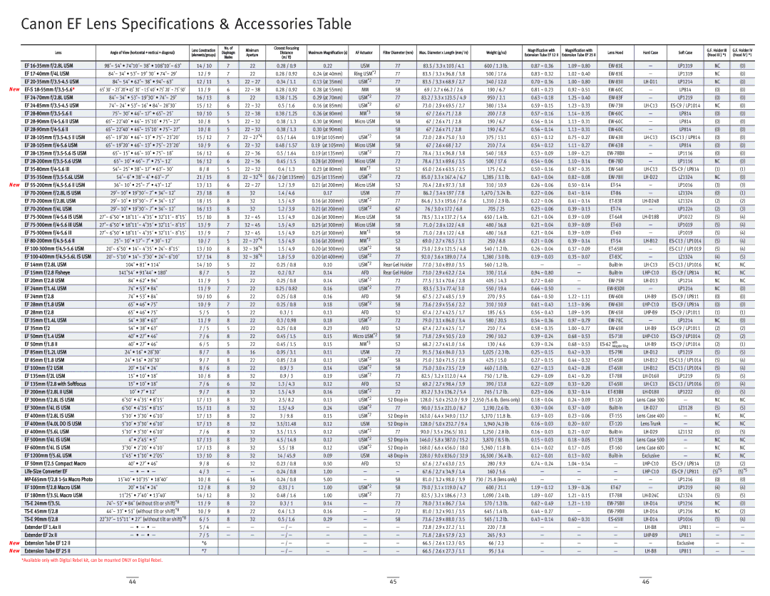 Canon EF Lenses manual Canon EF Lens Specifications & Accessories Table, New 