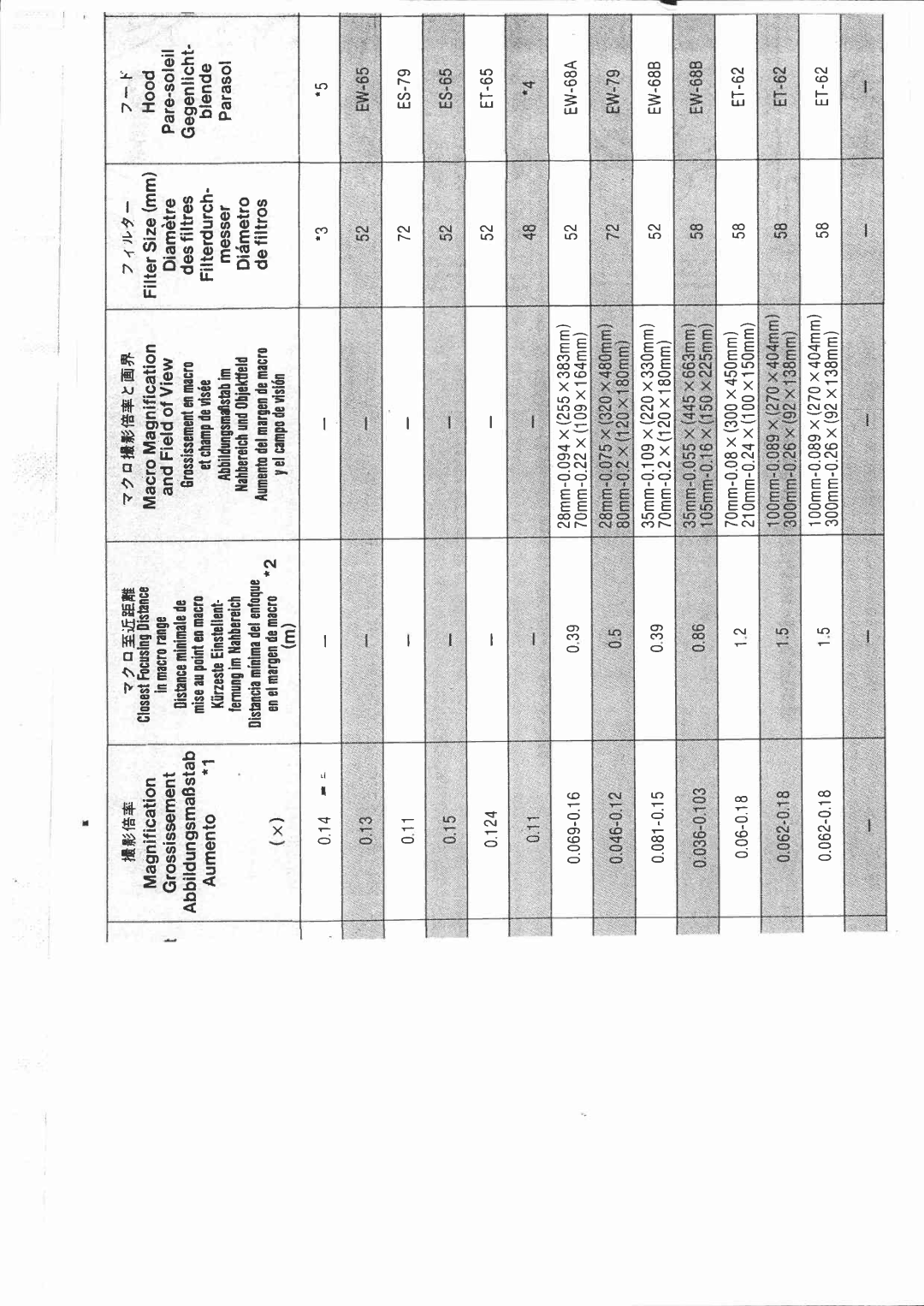 Canon EF50, EF15 manual 