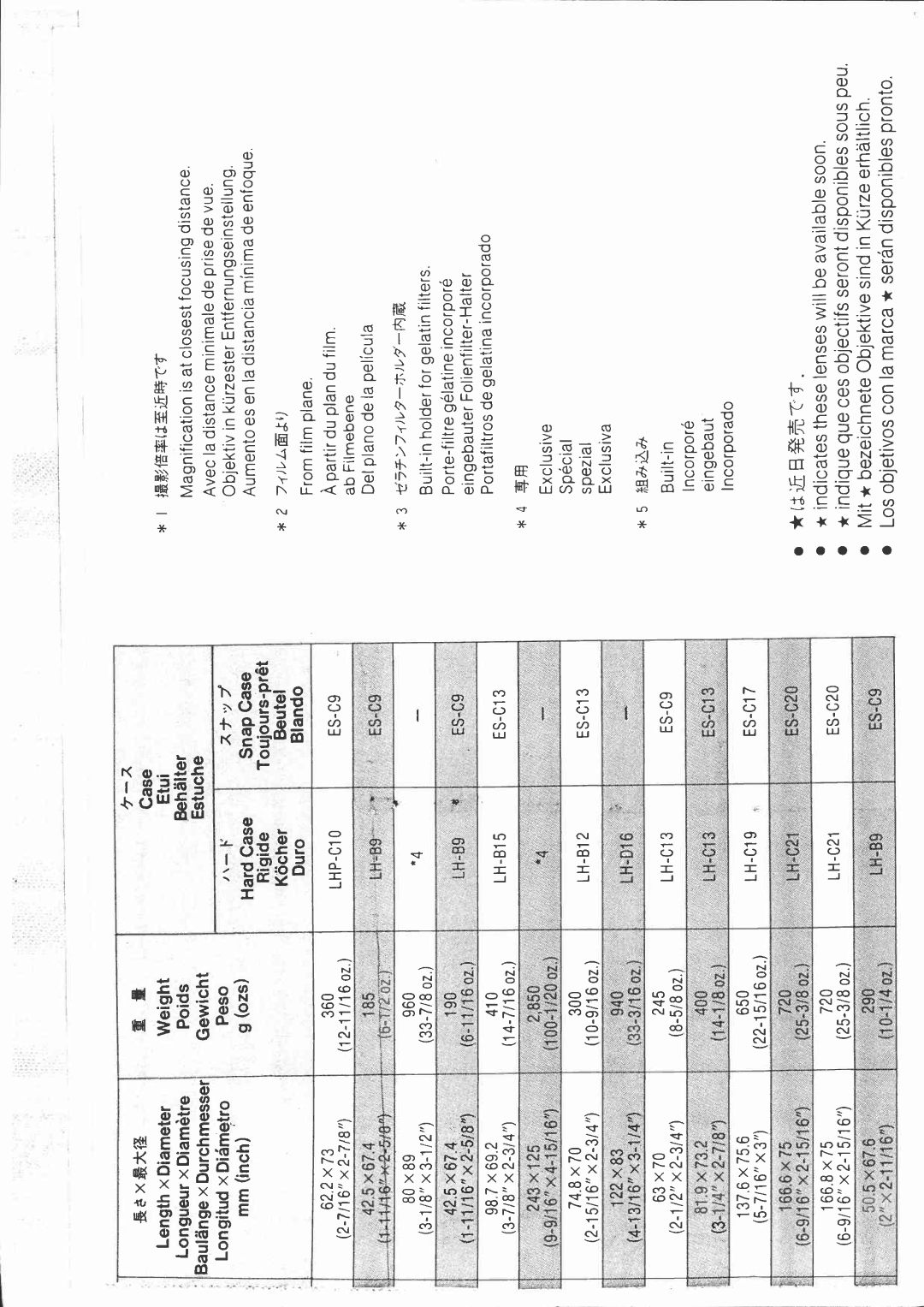 Canon EF15, EF50 manual 