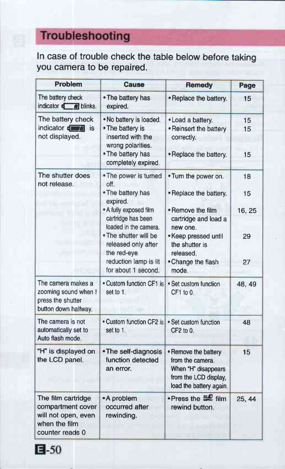 Canon ELPH 2 manual 