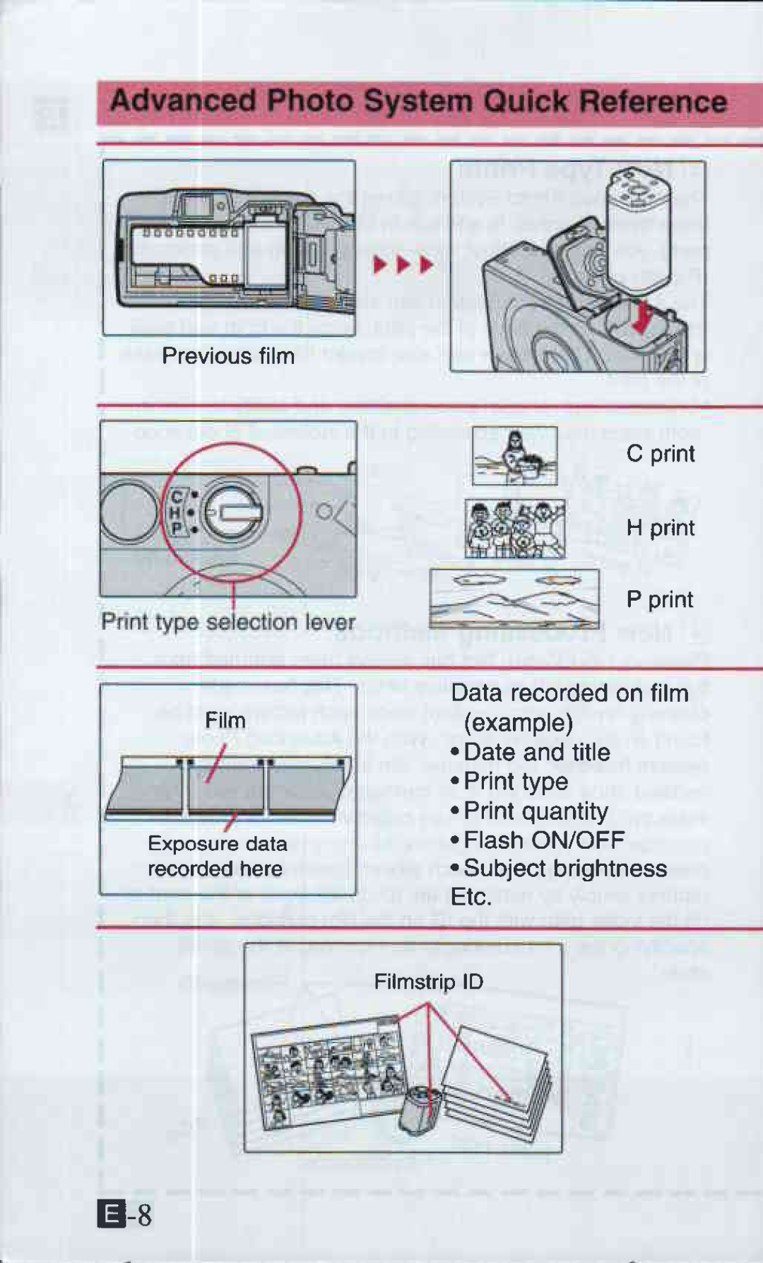 Canon ELPH 2 manual 