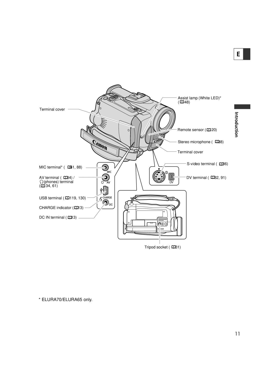 Canon ELURA60 instruction manual ELURA70/ELURA65 only 