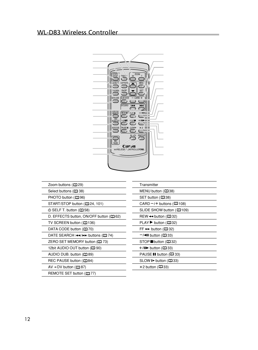 Canon ELURA65, ELURA60, ELURA70 instruction manual WL-D83 Wireless Controller, E r t y u 