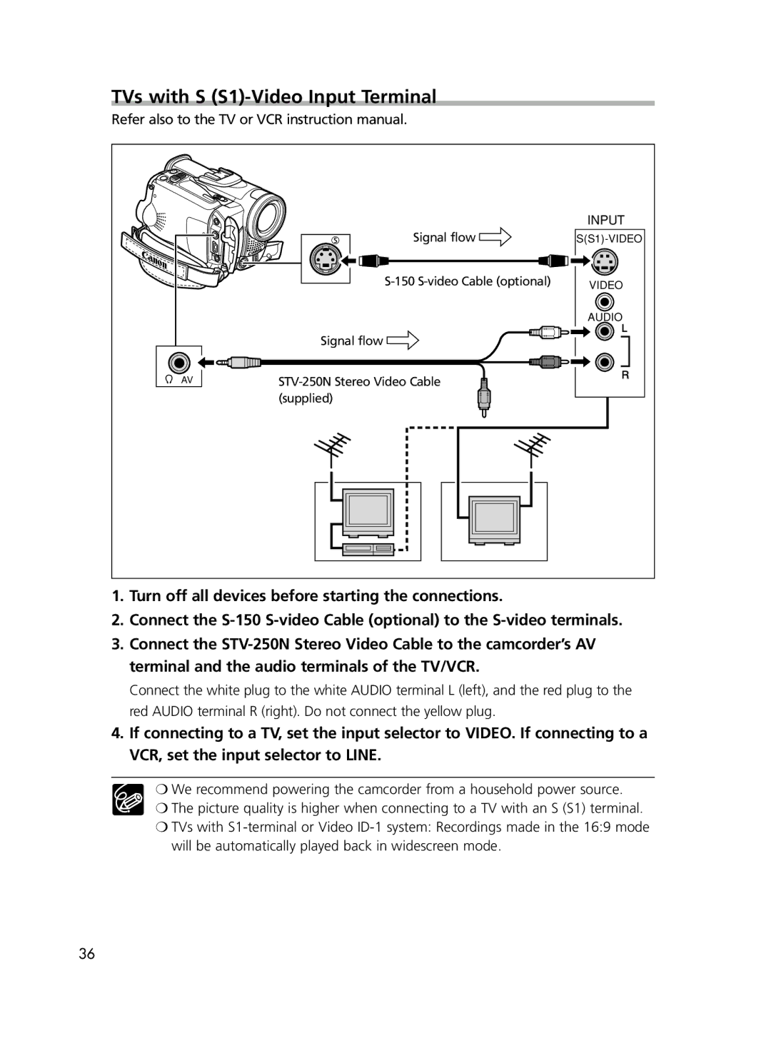 Canon ELURA65, ELURA60, ELURA70 instruction manual TVs with S S1-Video Input Terminal 