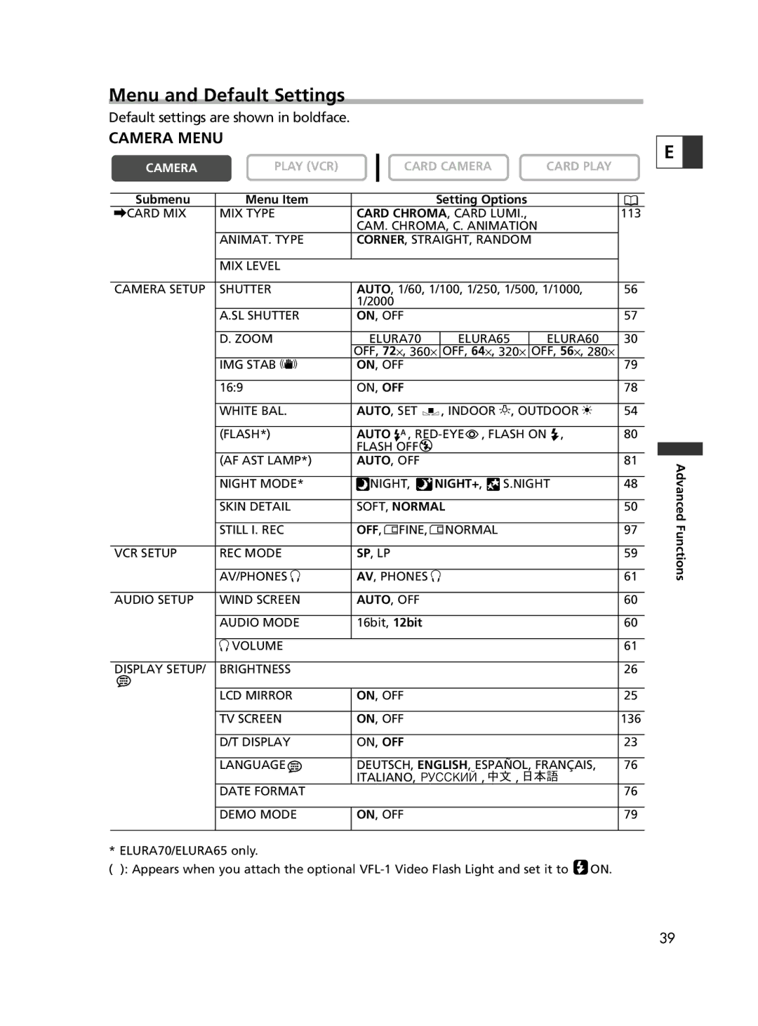 Canon ELURA65, ELURA60, ELURA70 instruction manual Menu and Default Settings, Camera Menu 