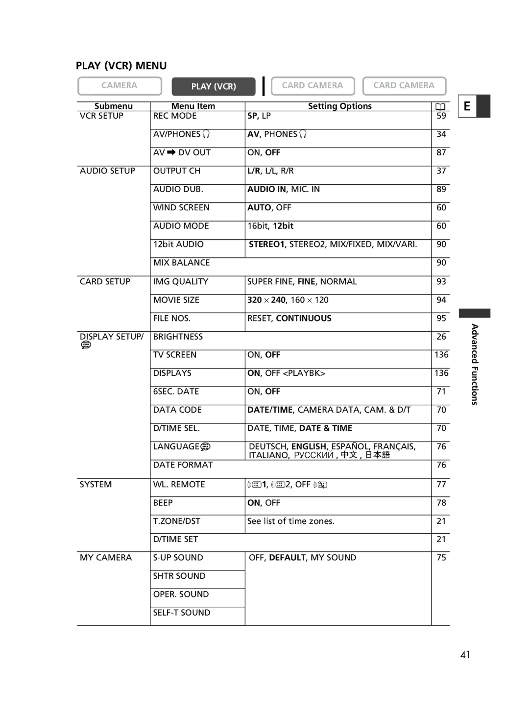 Canon ELURA70, ELURA65, ELURA60 instruction manual Play VCR Menu 