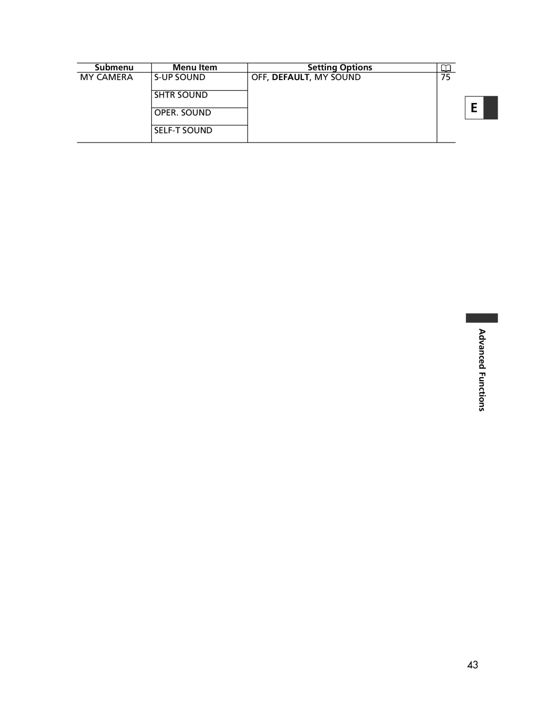 Canon ELURA60, ELURA65, ELURA70 instruction manual Submenu Menu Item 