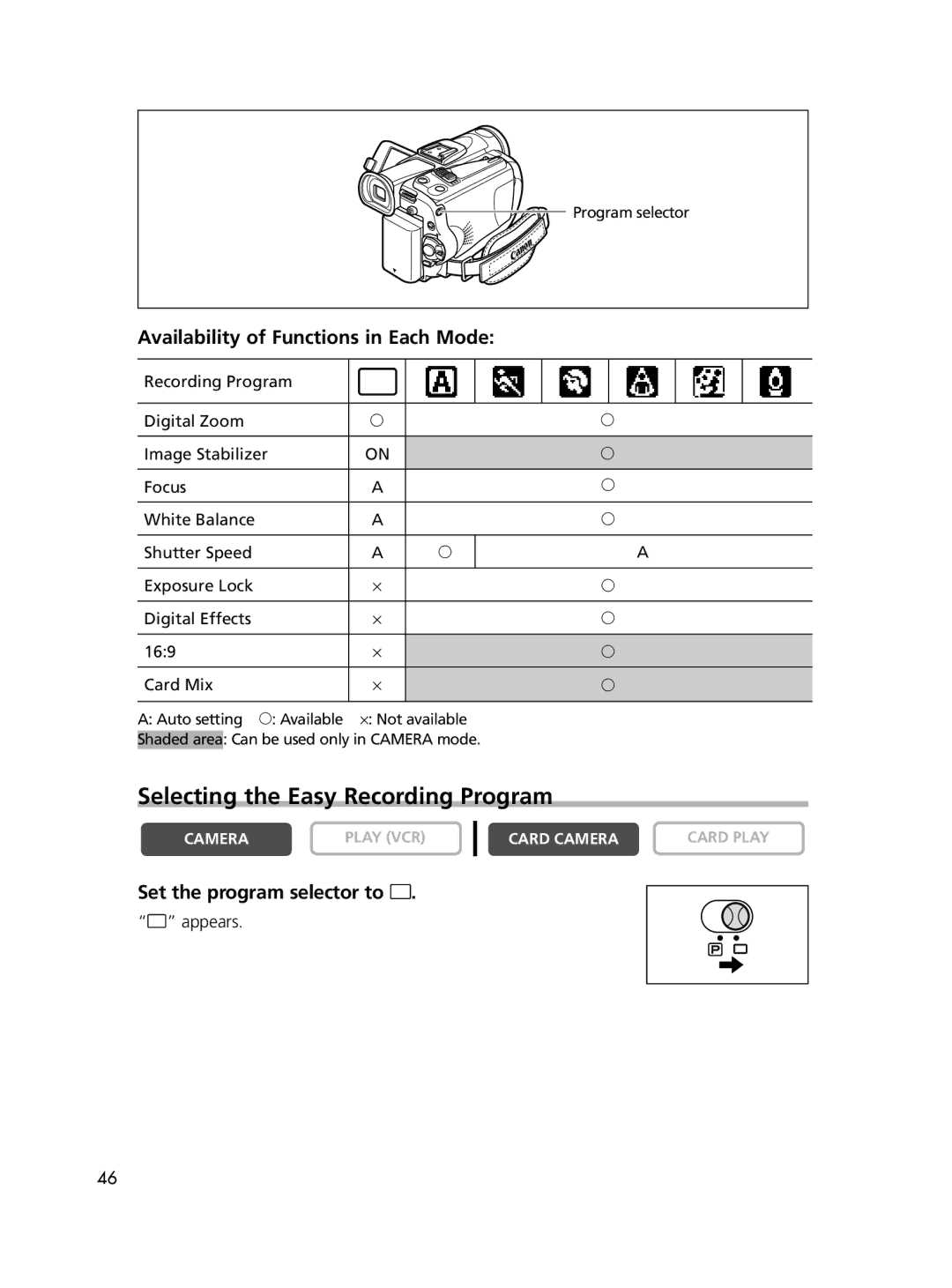 Canon ELURA60 Selecting the Easy Recording Program, Availability of Functions in Each Mode, Set the program selector to 