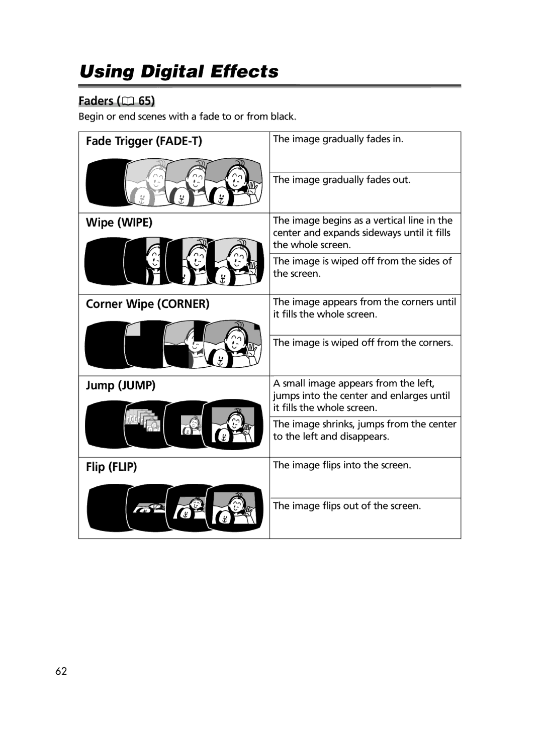 Canon ELURA70, ELURA65, ELURA60 instruction manual Using Digital Effects, Wipe Wipe 