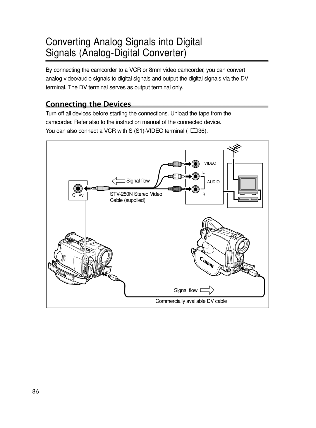 Canon ELURA70, ELURA65, ELURA60 instruction manual You can also connect a VCR with S S1-VIDEO terminal 