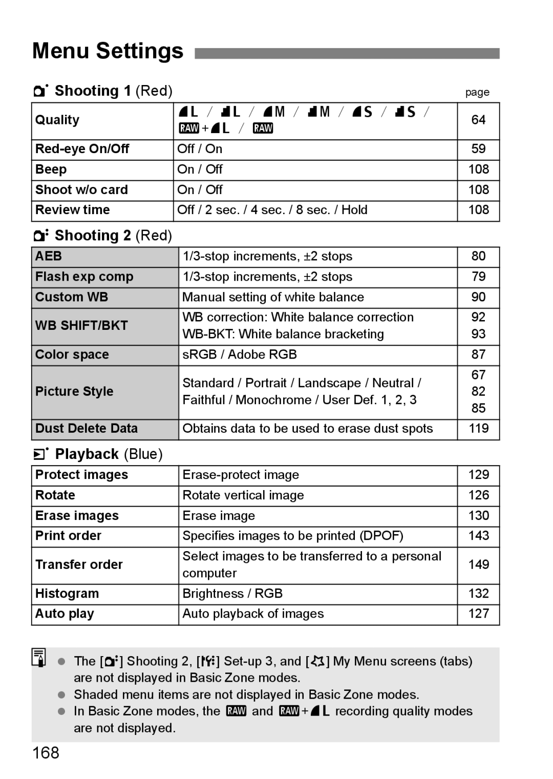 Canon EOS 1000D instruction manual Menu Settings, 168, 1Shooting 1 Red, 2Shooting 2 Red, 3Playback Blue 