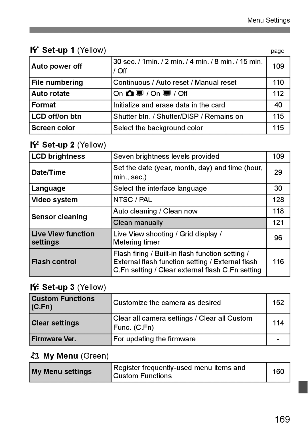 Canon EOS 1000D instruction manual 169, 5Set-up 1 Yellow, 6Set-up 2 Yellow, 7Set-up 3 Yellow, 9My Menu Green 