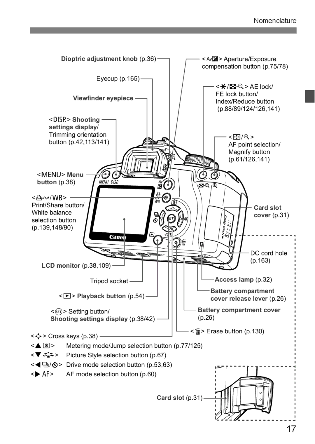 Canon EOS 1000D instruction manual Nomenclature 