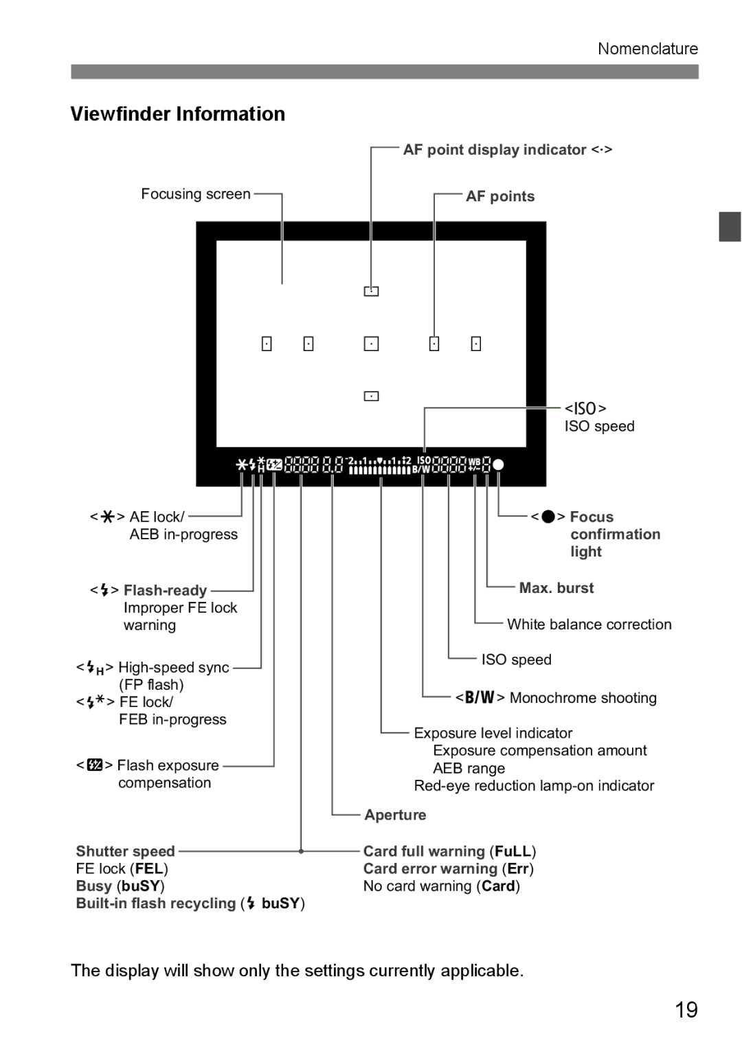 Canon EOS 1000D instruction manual Viewfinder Information 