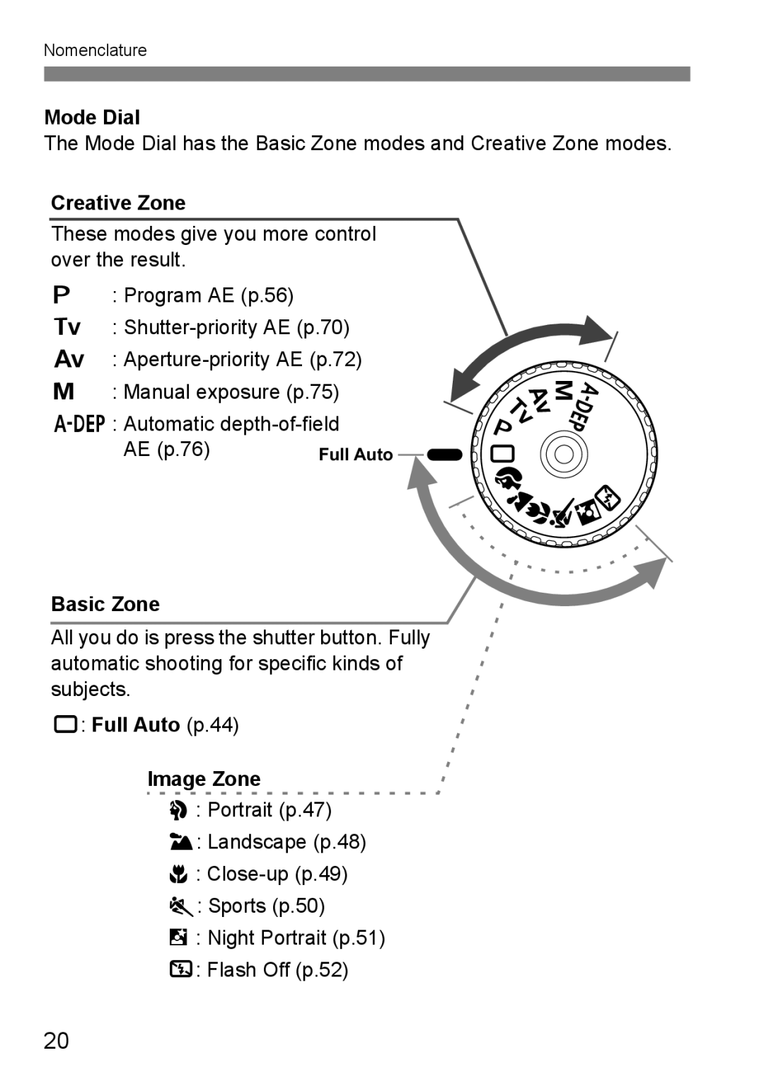 Canon EOS 1000D instruction manual Mode Dial, Creative Zone, AE p.76, Basic Zone, Full Auto p.44 Image Zone 