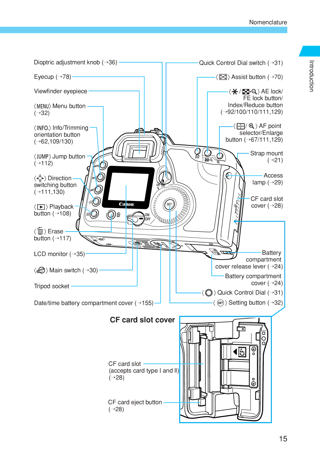 Canon EOS 10D instruction manual CF card slot cover 