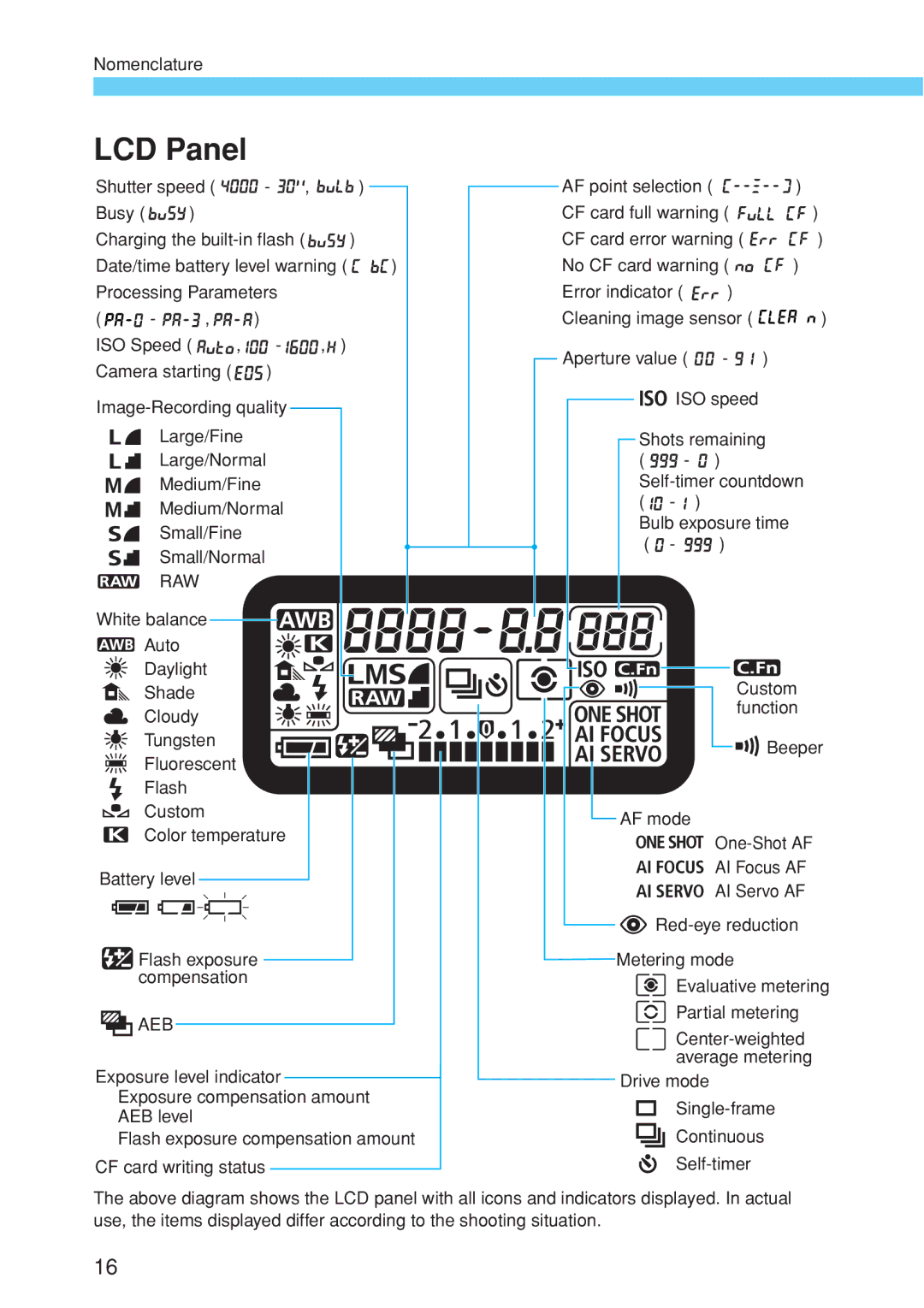 Canon EOS 10D instruction manual LCD Panel 