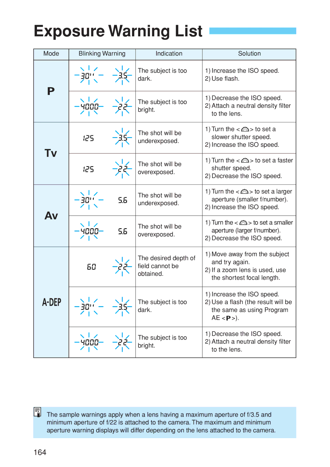 Canon EOS 10D instruction manual Exposure Warning List, To the lens 