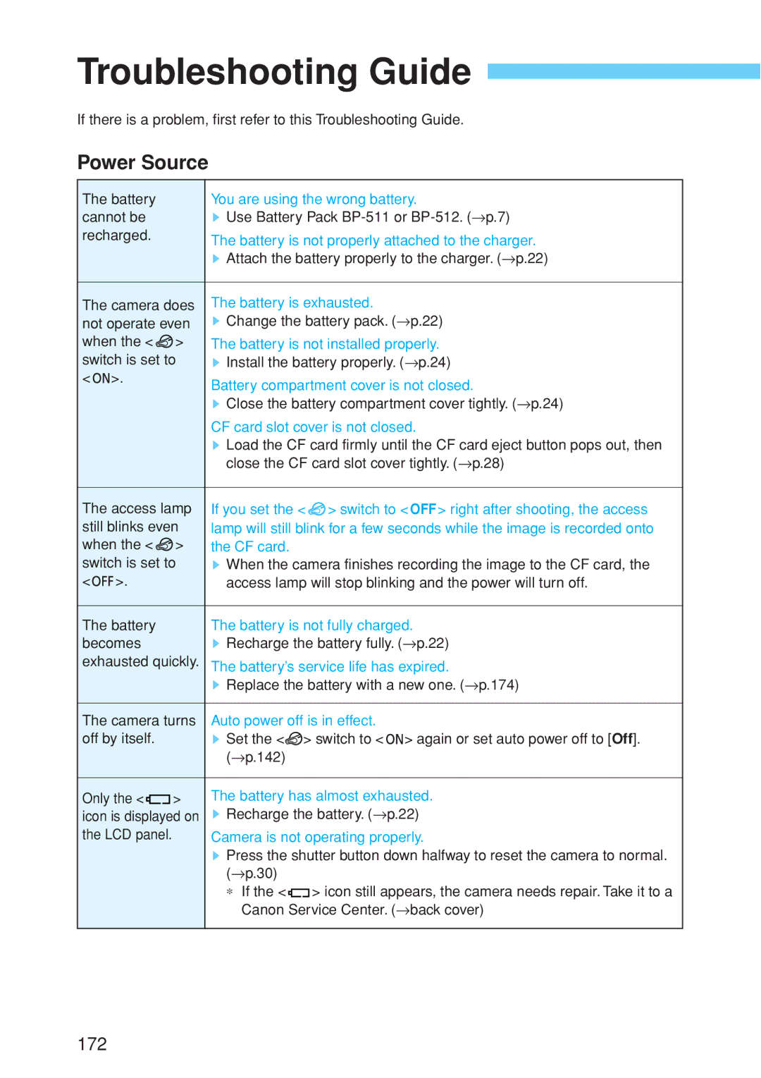 Canon EOS 10D instruction manual Troubleshooting Guide, Power Source 