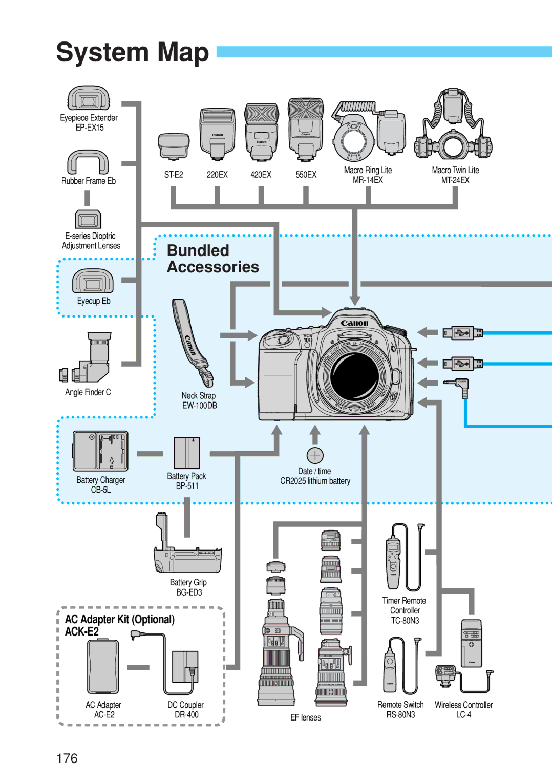 Canon EOS 10D instruction manual System Map, EP-EX15 