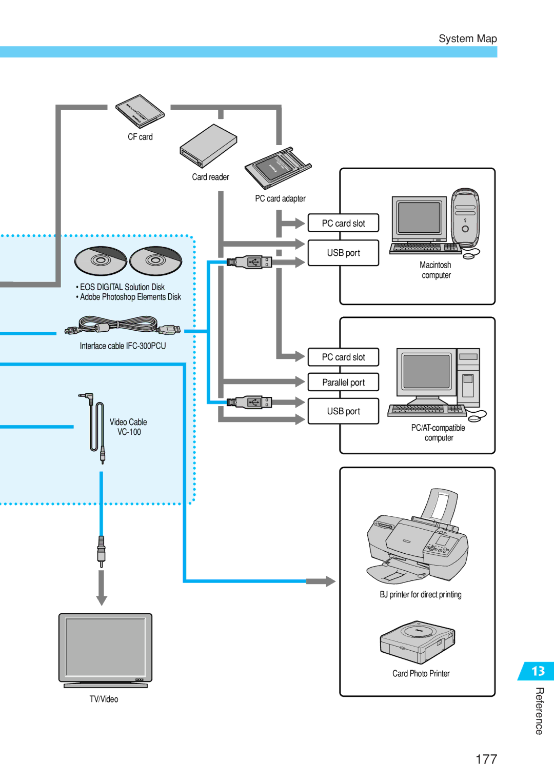 Canon EOS 10D instruction manual 177 