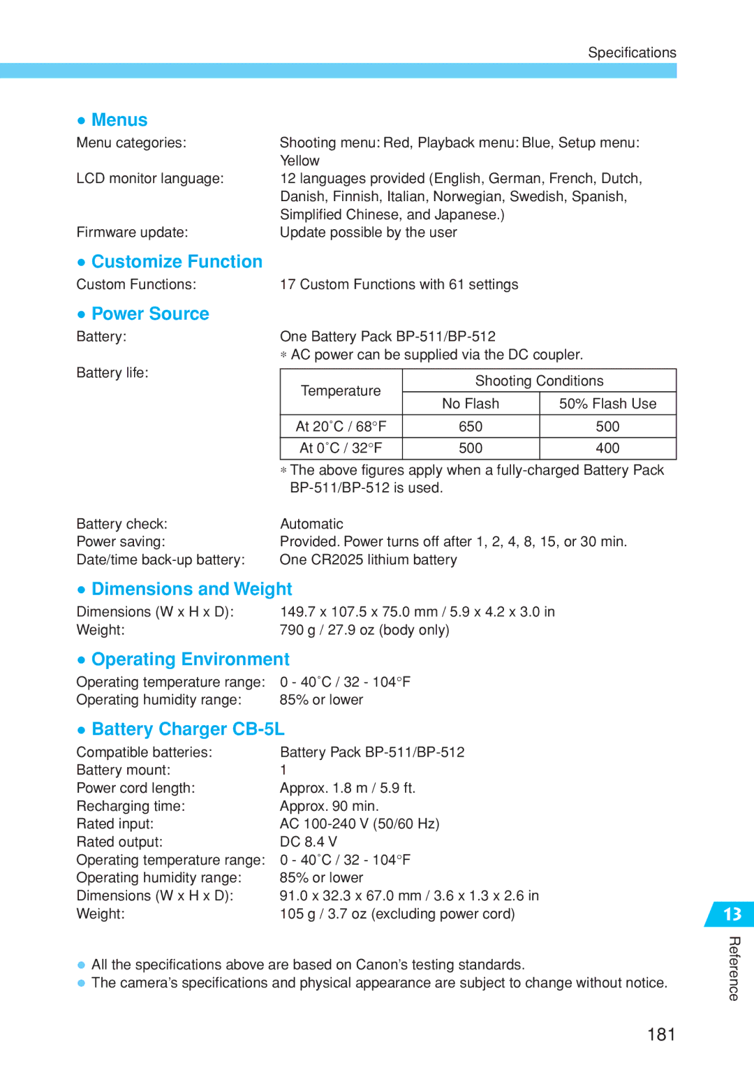 Canon EOS 10D instruction manual Customize Function 