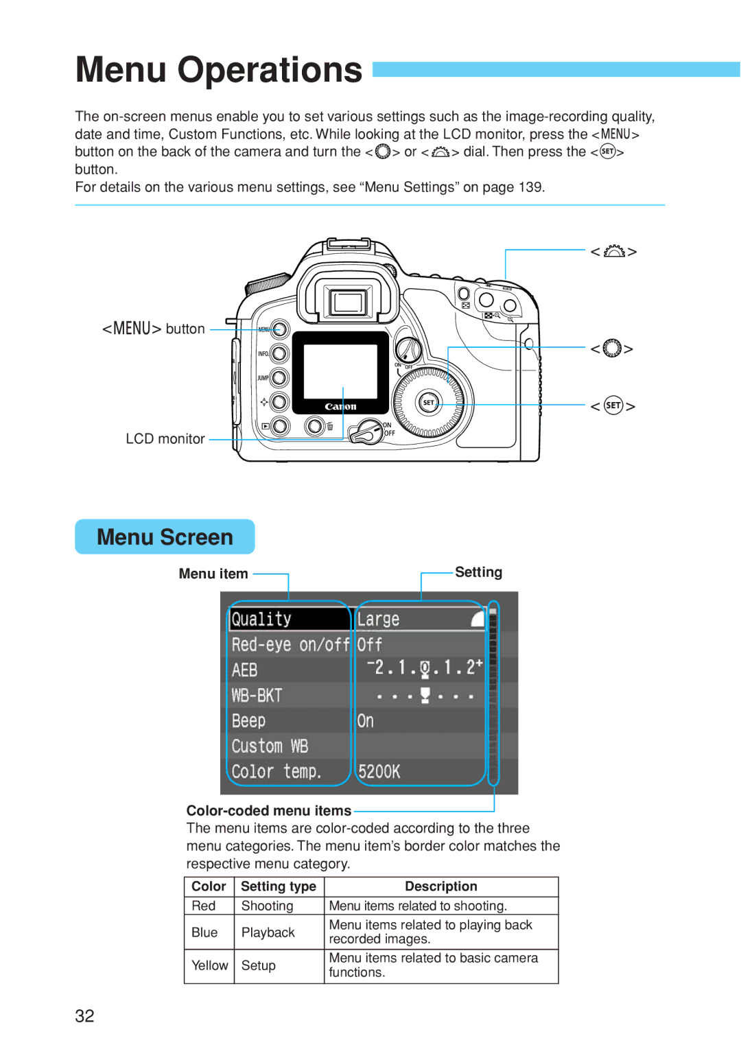 Canon EOS 10D instruction manual Menu Operations, Menu Screen, Menu item Setting Color-coded menu items 