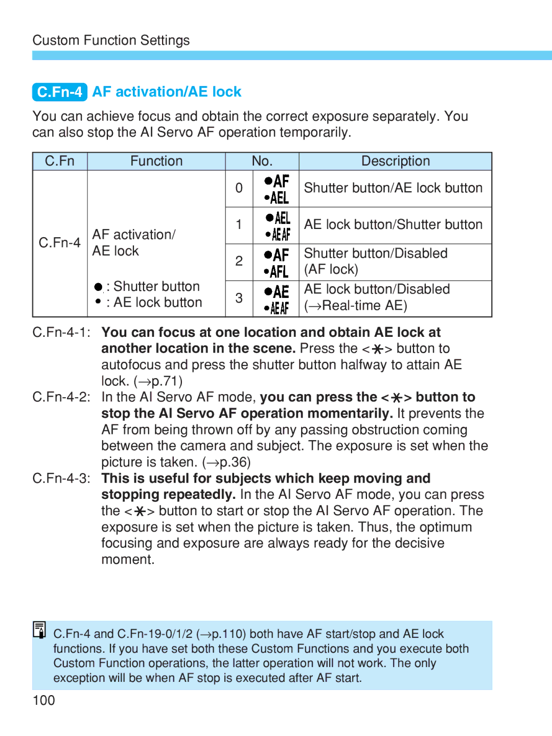 Canon EOS-1V HS manual Fn-4AF activation/AE lock 