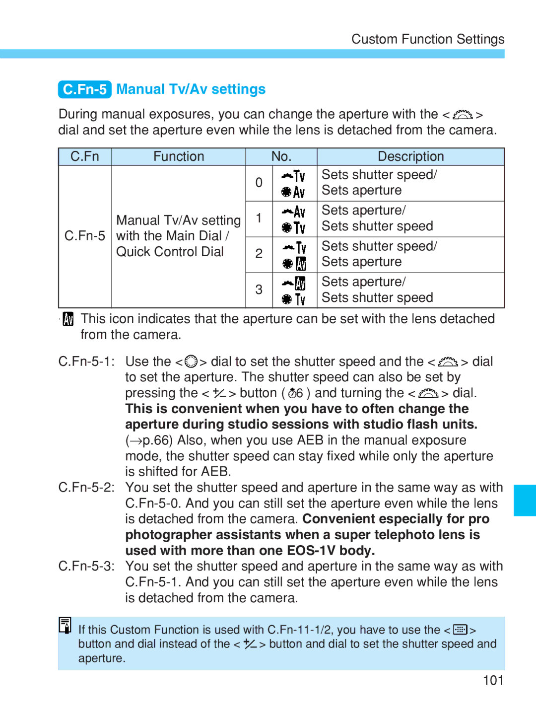 Canon EOS-1V HS manual Fn-5Manual Tv/Av settings 