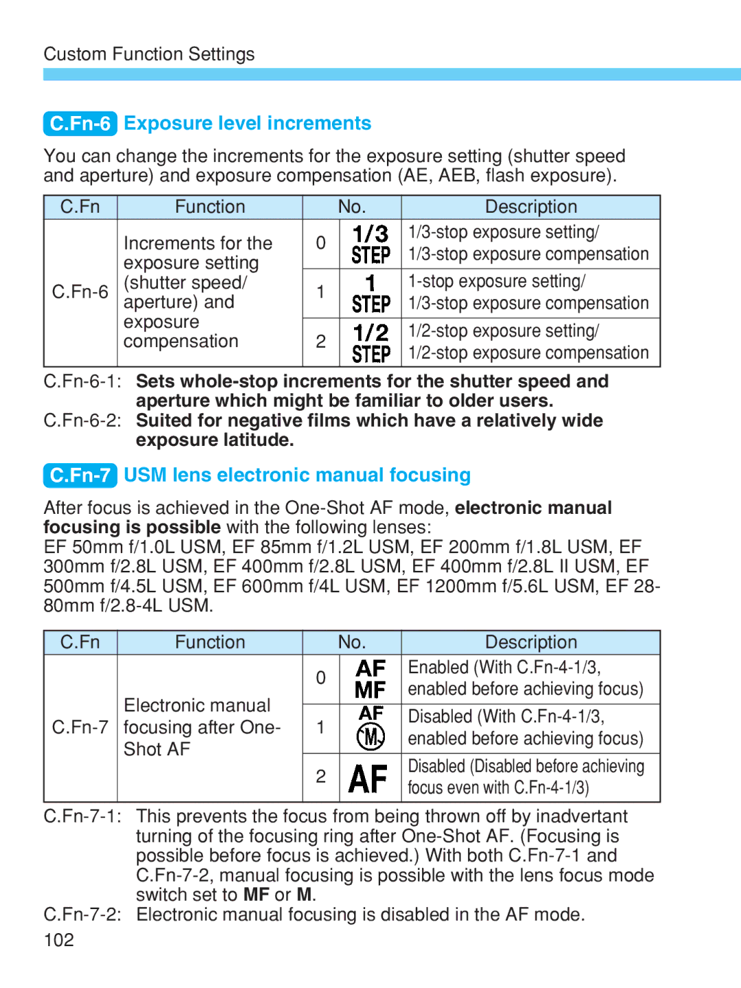 Canon EOS-1V HS Fn-6Exposure level increments, Fn-7USM lens electronic manual focusing 