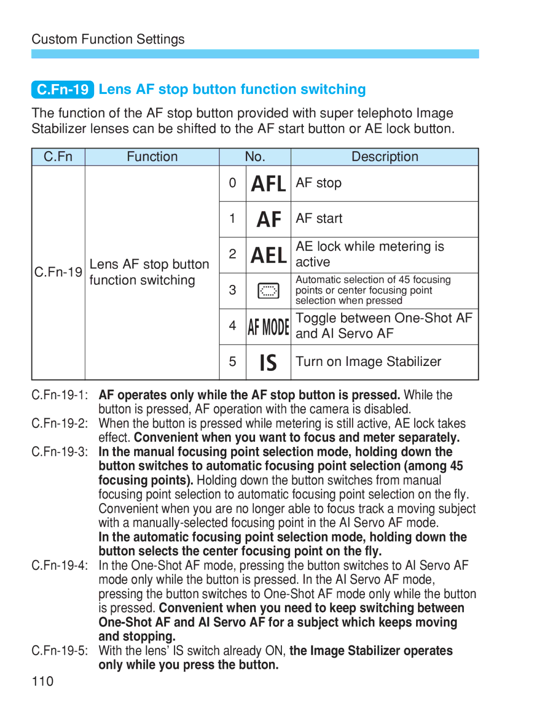 Canon EOS-1V HS manual Fn-19Lens AF stop button function switching 
