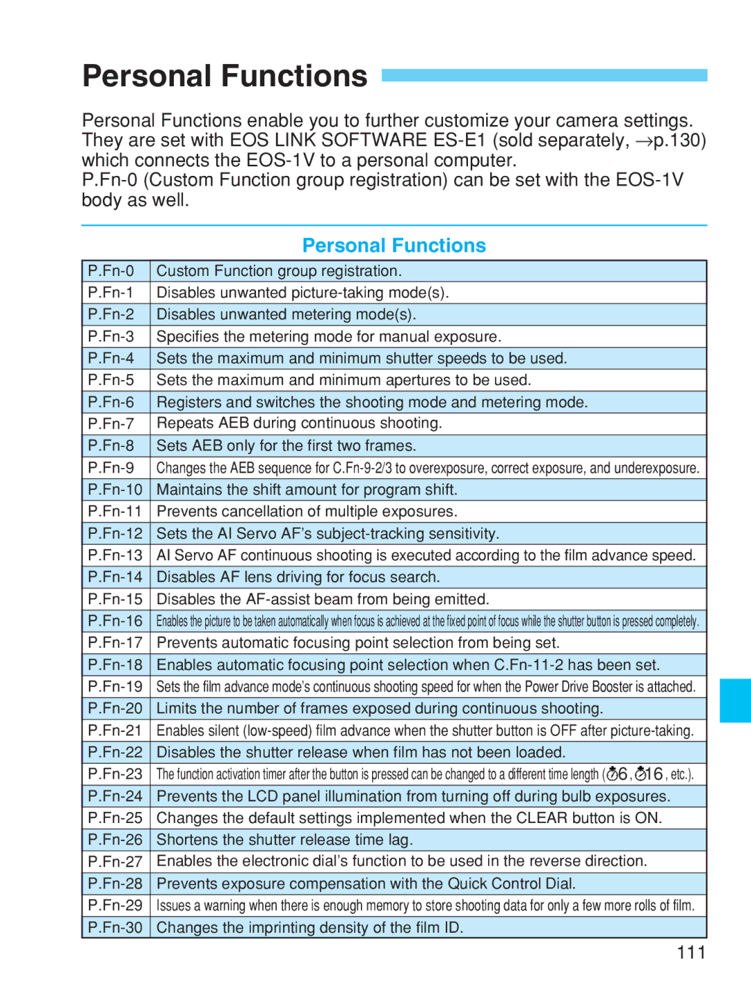 Canon EOS-1V HS manual Personal Functions 