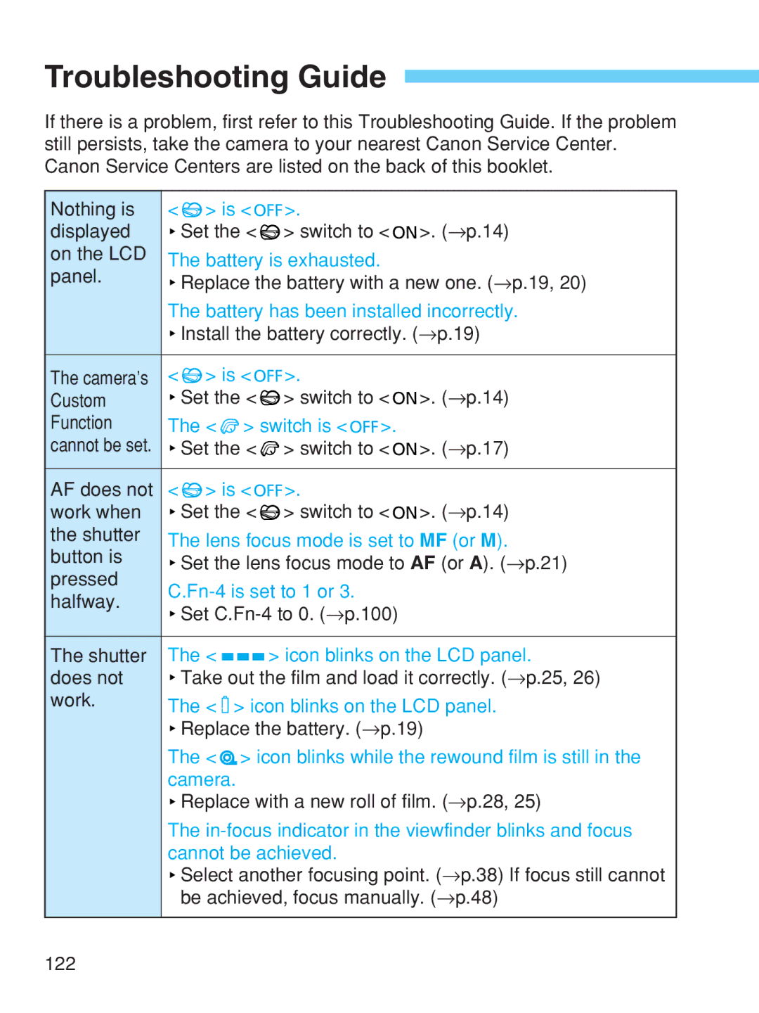 Canon EOS-1V HS manual Troubleshooting Guide 