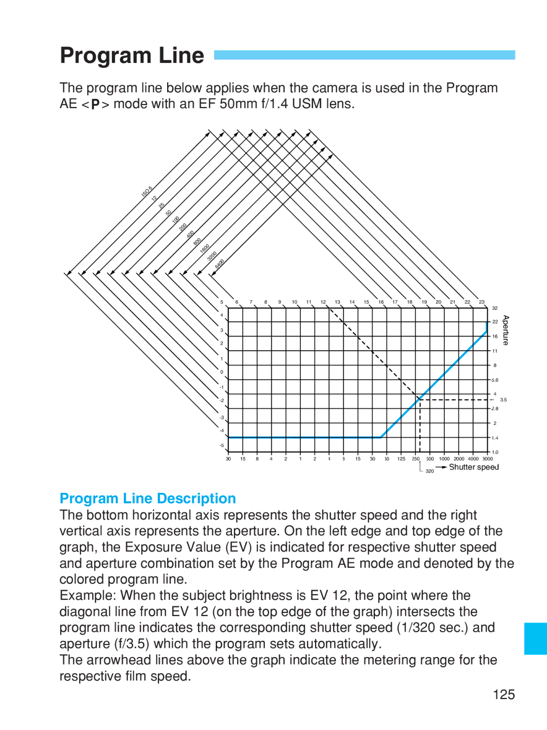 Canon EOS-1V HS manual Program Line Description 