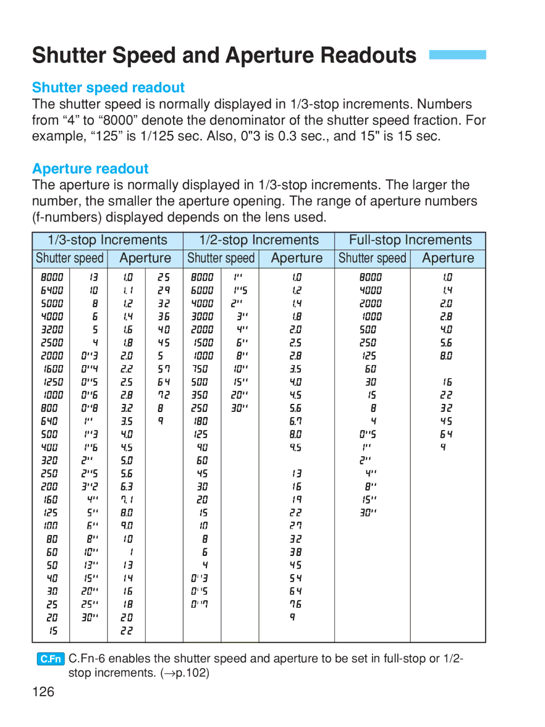 Canon EOS-1V HS manual Shutter Speed and Aperture Readouts, Shutter speed readout, Aperture readout 