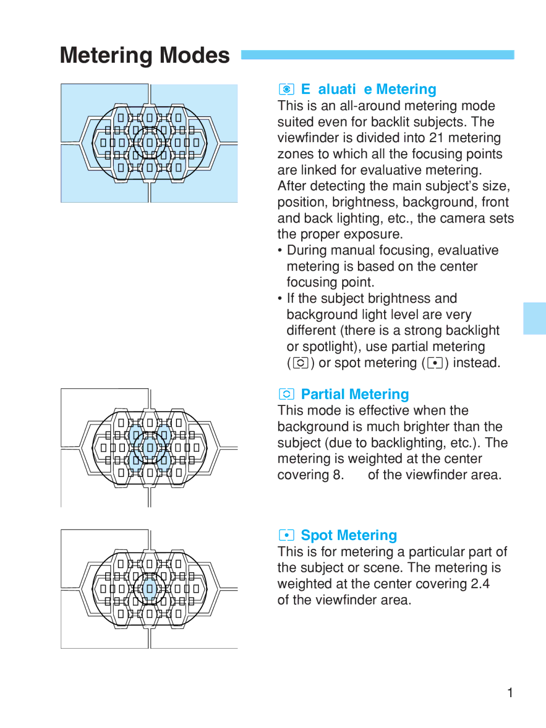 Canon EOS-1V HS manual Metering Modes, Evaluative Metering, Partial Metering, Spot Metering 