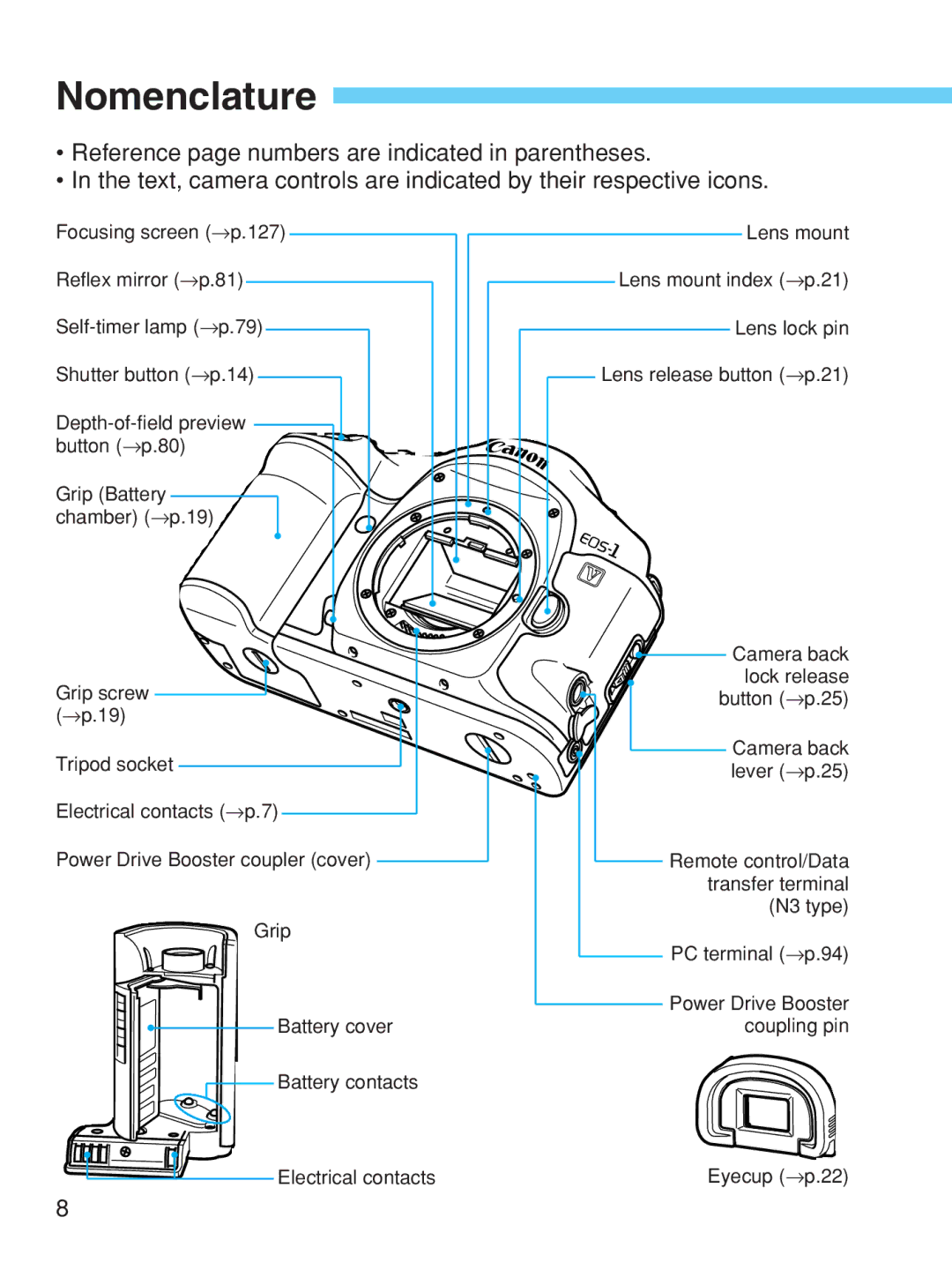 Canon EOS-1V HS manual Nomenclature 