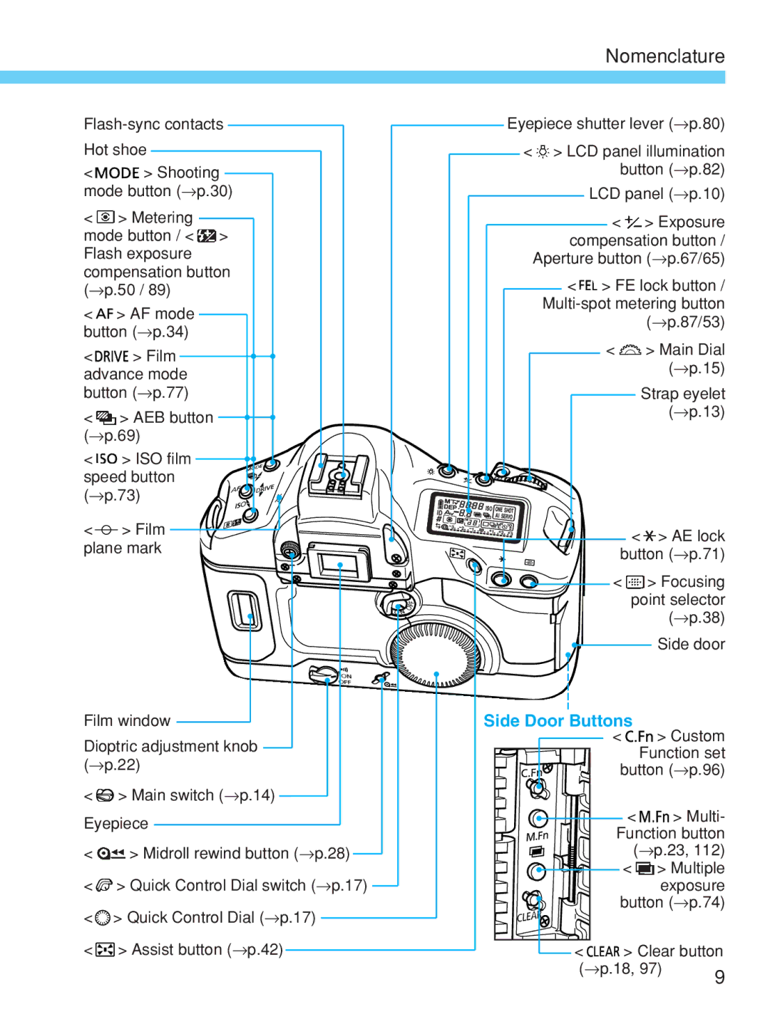 Canon EOS-1V HS manual Side Door Buttons 