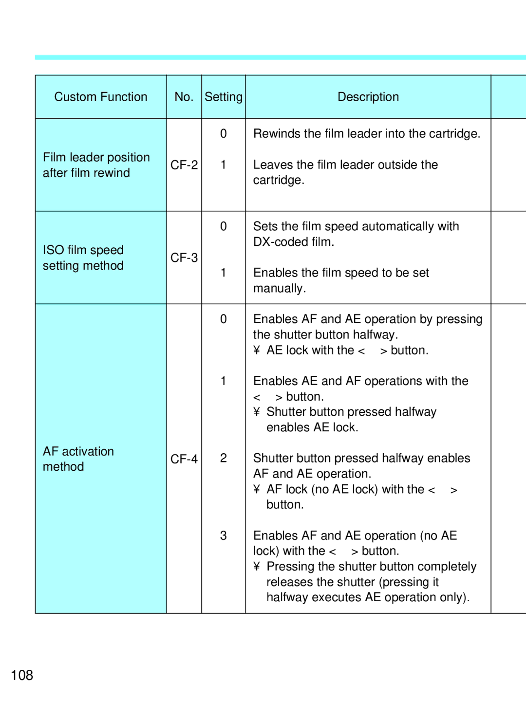 Canon EOS-3 manual 108 