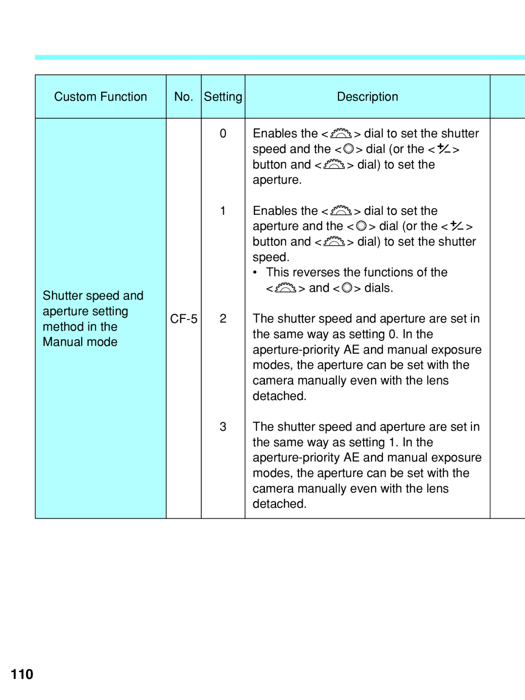 Canon EOS-3 manual 110 