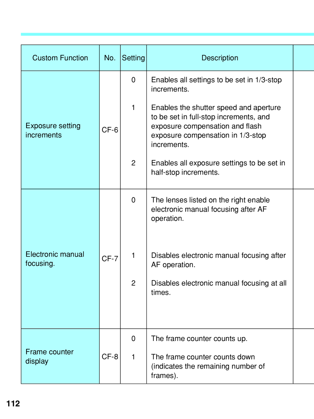 Canon EOS-3 manual 112 