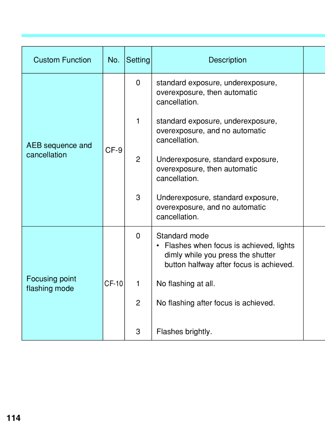 Canon EOS-3 manual 114 