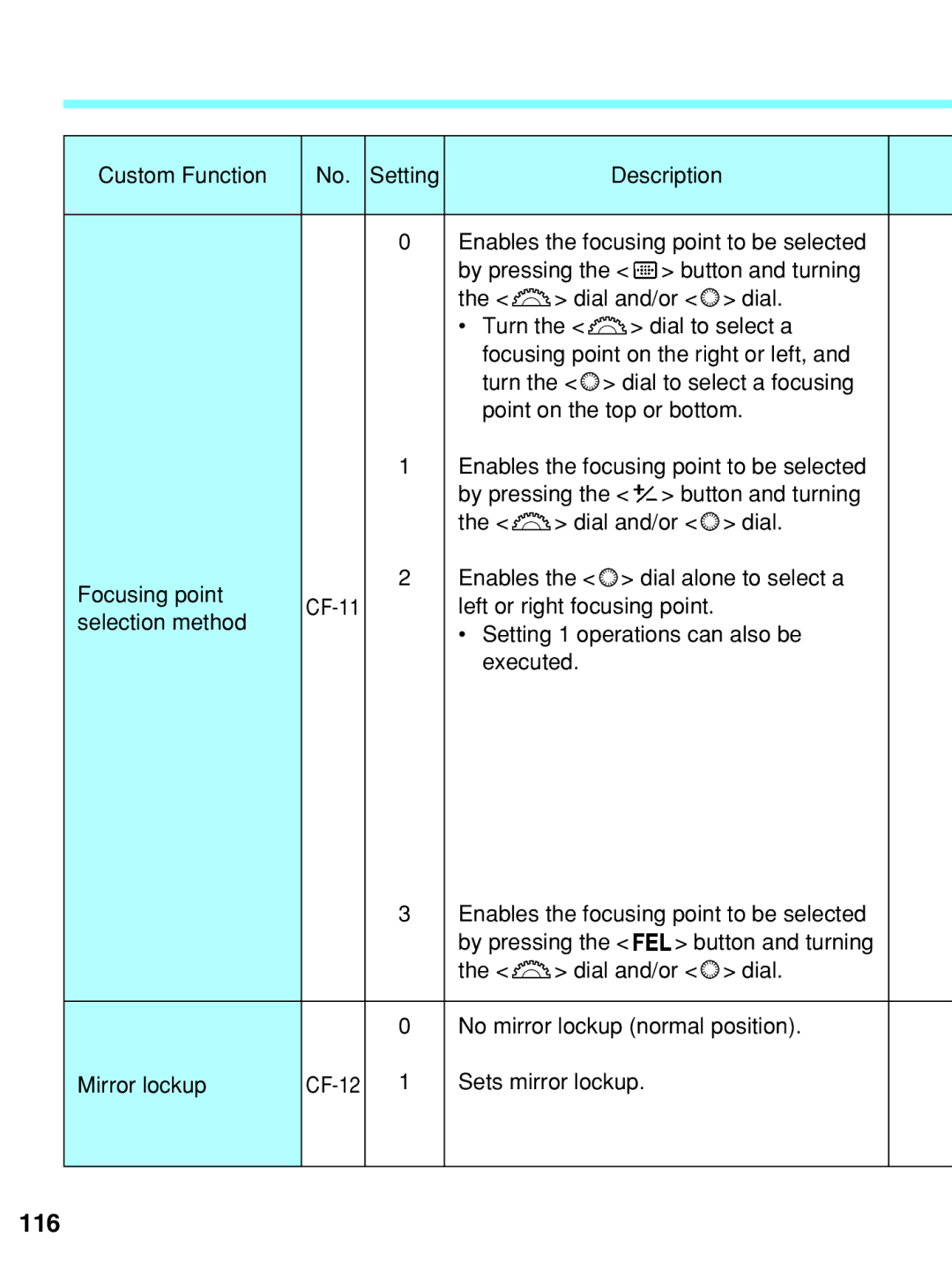 Canon EOS-3 manual 116 