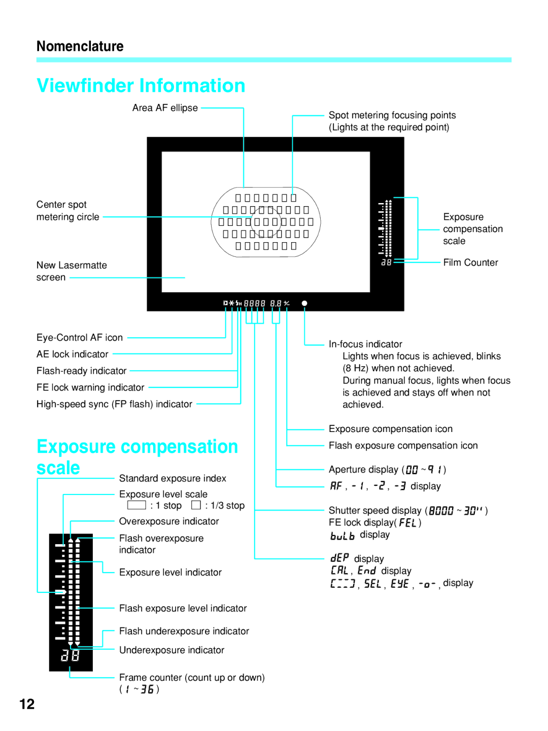 Canon EOS-3 manual Viewfinder Information, Exposure compensation, Scale 