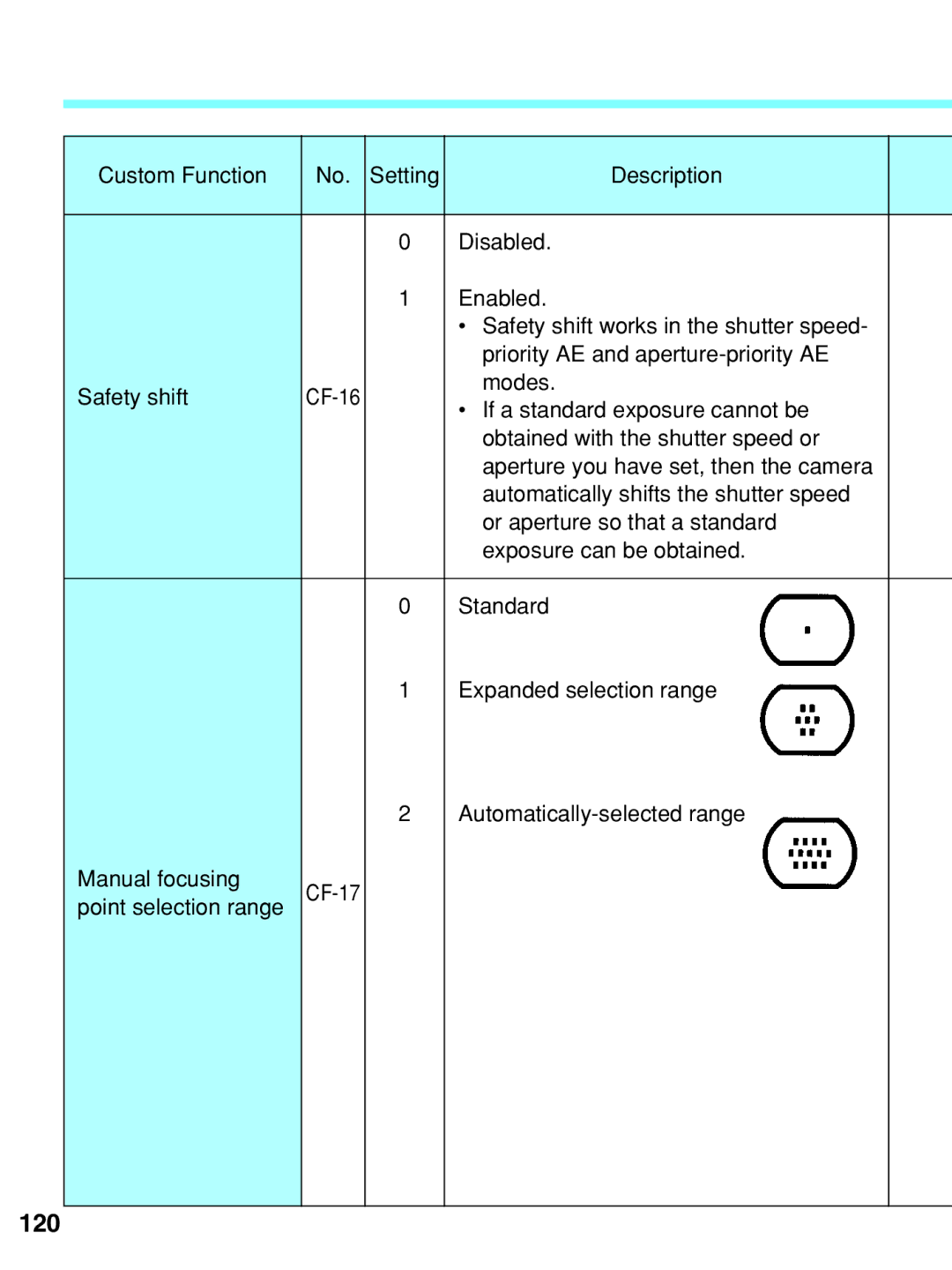 Canon EOS-3 manual 120 