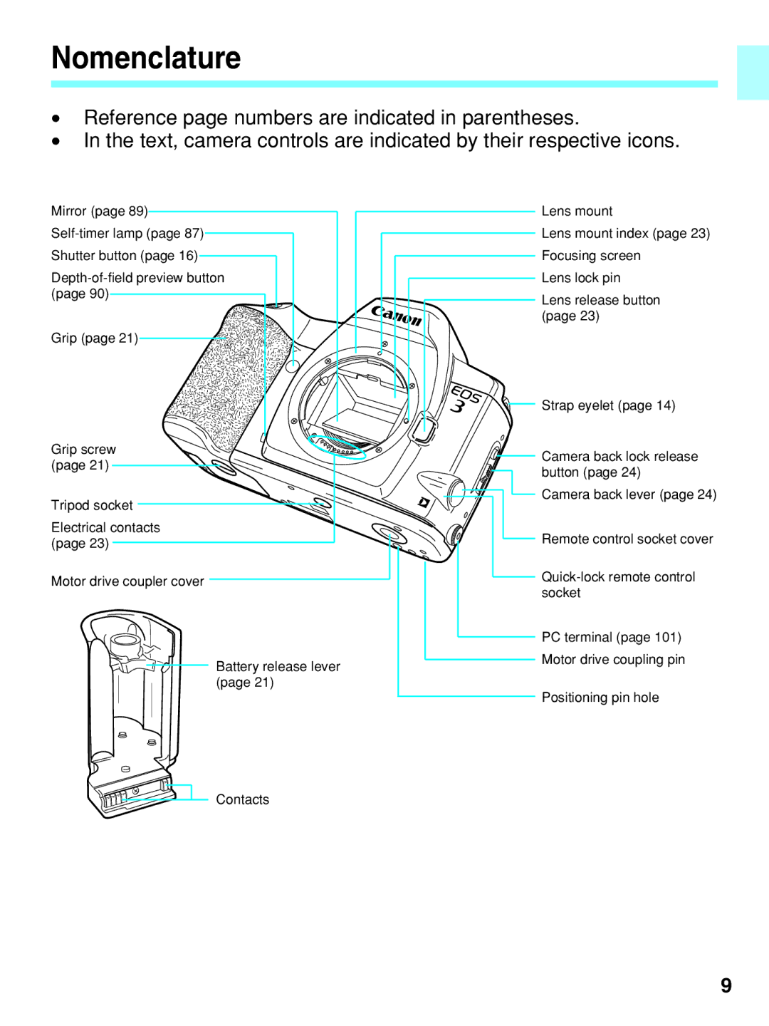 Canon EOS-3 manual Nomenclature 