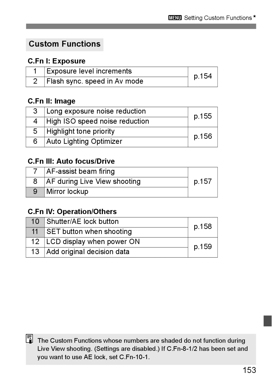 Canon EOS 450D instruction manual Custom Functions, 153 