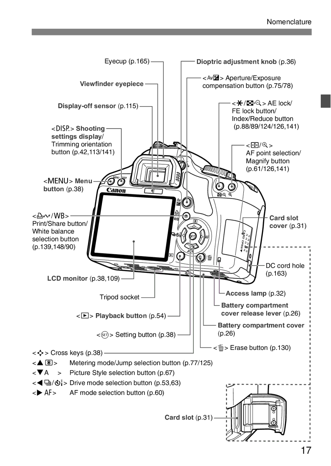 Canon EOS 450D instruction manual Dioptric adjustment knob p.36 